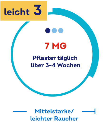 Starker Raucher 2mg